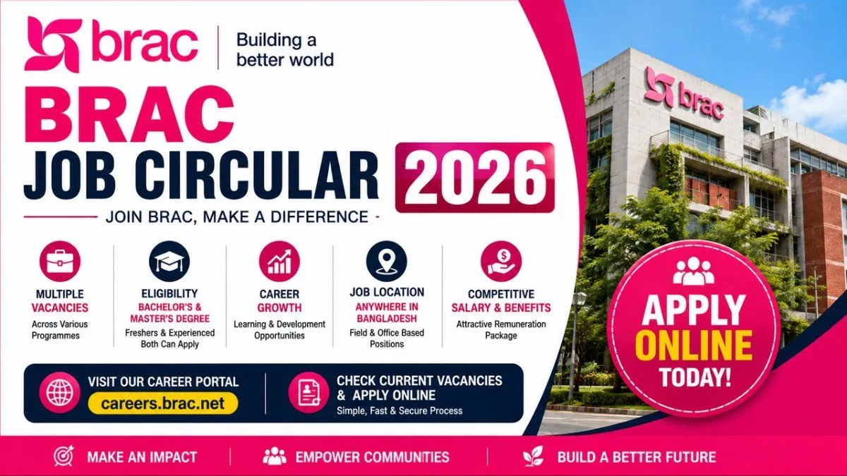 BRAC Job Circular 2026: Apply Online,Vacancies & Eligibility