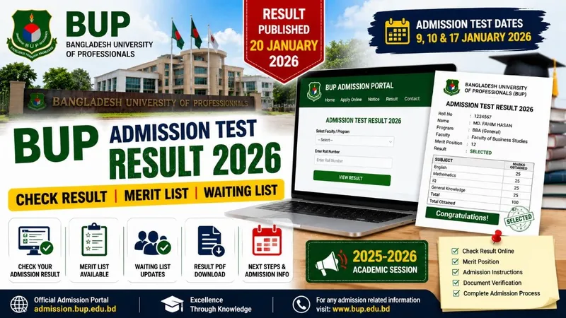BUP Publishes Admission Test Result 2026 – Check Result & Merit List