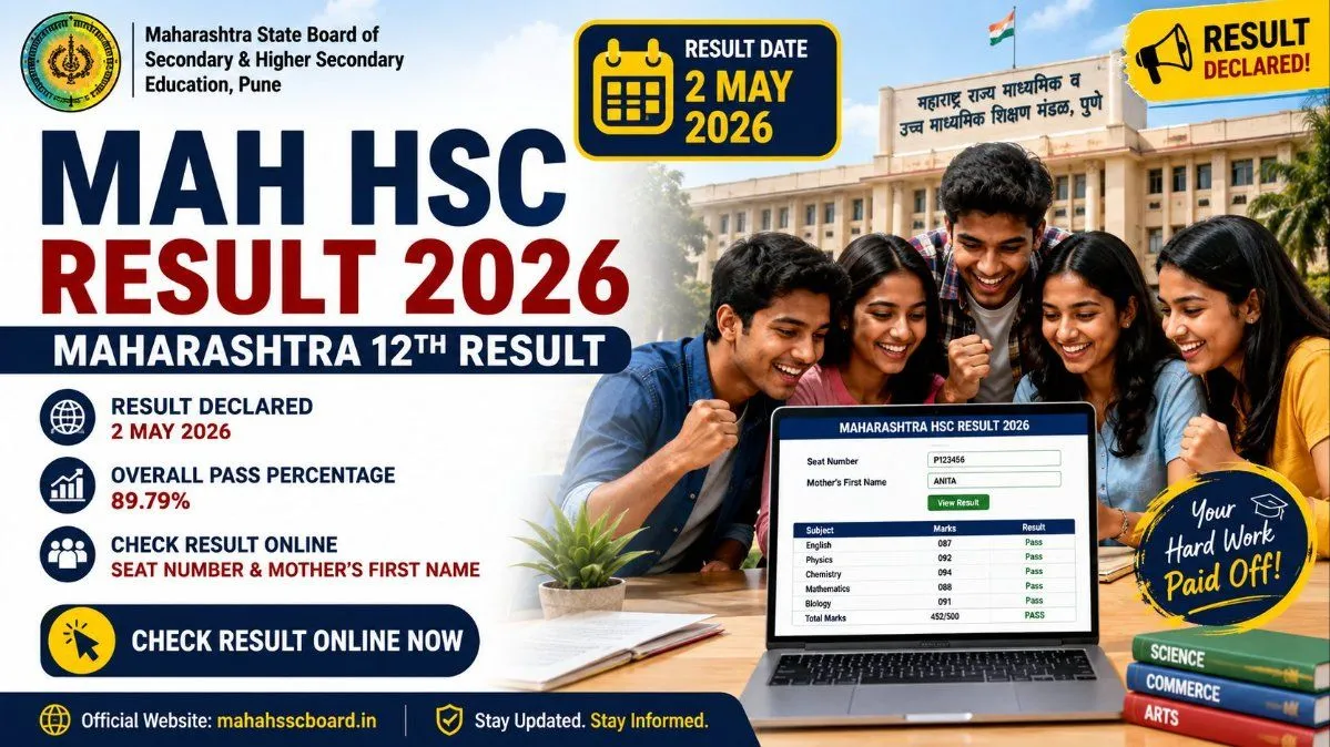 MAH HSC Result 2026 – Maharashtra 12th Result