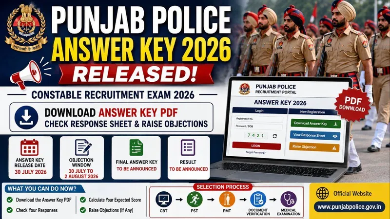 Punjab Police Answer Key 2026 Released: Download PDF, Response Sheet & Raise Objections