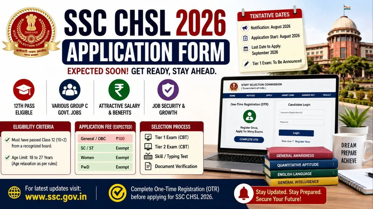 SSC CHSL Application Form 2026: Apply Online Guide