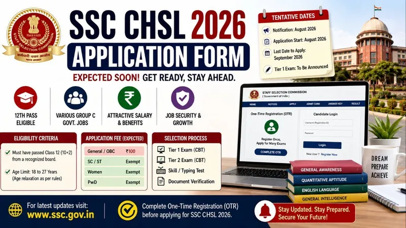 SSC CHSL Application Form 2026: Expected Registration Date, Eligibility & Latest Updates